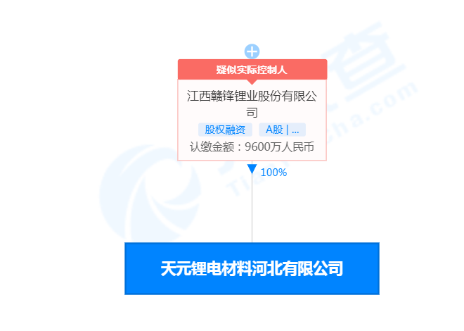 天元鋰電 天元鋰電