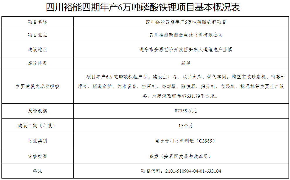 四川裕能四期年產(chǎn)6萬噸磷酸鐵鋰項目