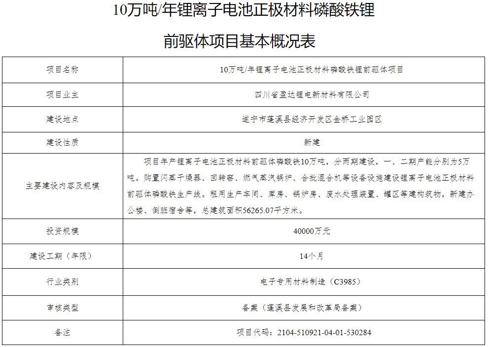 10萬噸/年鋰離子電池正極材料磷酸鐵鋰前驅(qū)體項目