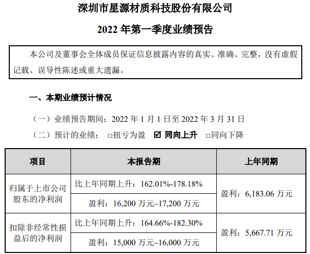 星源材質 星源材質