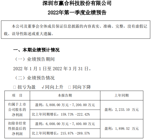 贏合科技 贏合科技