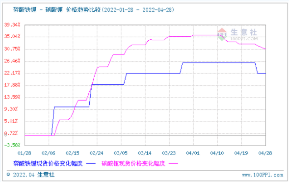 動(dòng)力型優(yōu)等品磷酸鐵鋰