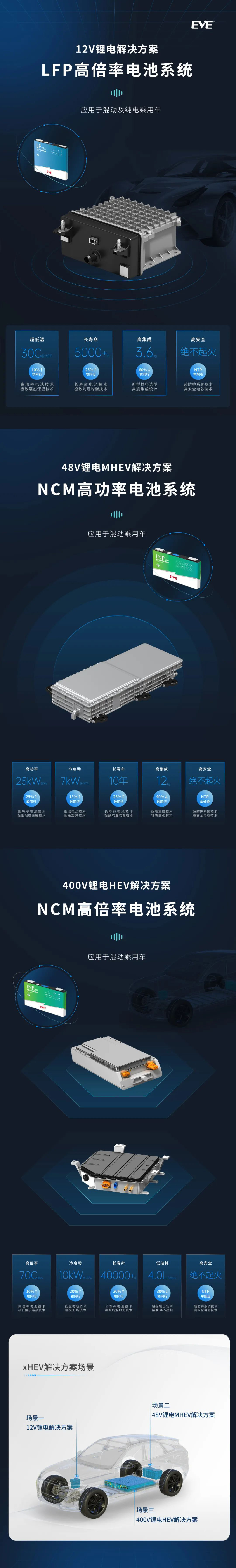 億緯鋰能第二十九工廠投產 投資總額21億元