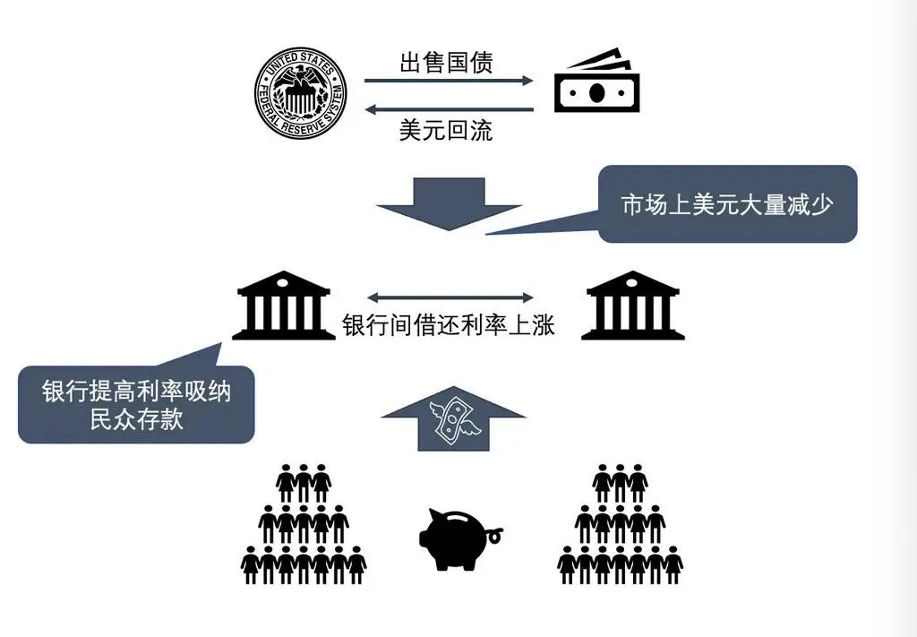 美聯儲加息的蝴蝶效應或將導致鈷原料市場愈發艱難 美聯儲加息的蝴蝶效應或將導致鈷原料市場愈發艱難