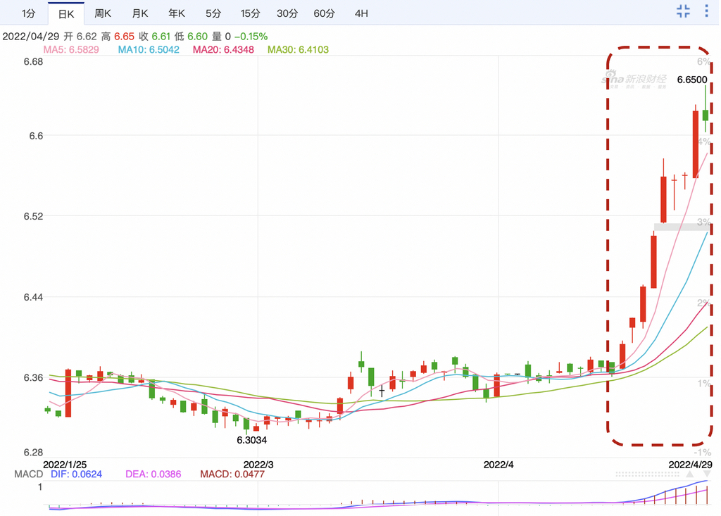 美聯儲加息的蝴蝶效應或將導致鈷原料市場愈發艱難 美聯儲加息的蝴蝶效應或將導致鈷原料市場愈發艱難