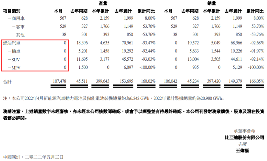 比亞迪,新能源汽車,動力電池 比亞迪,新能源汽車,動力電池