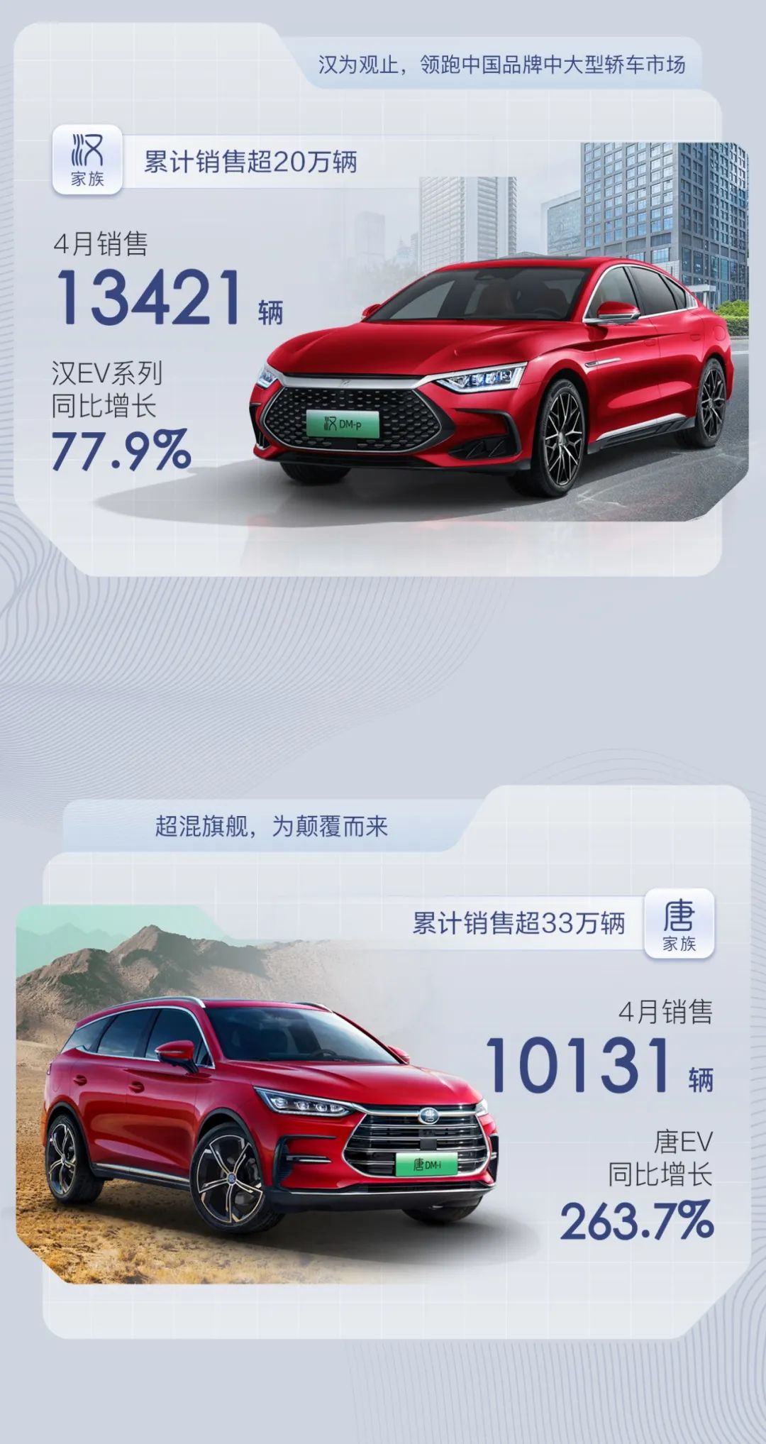 比亞迪,新能源汽車,動力電池 比亞迪,新能源汽車,動力電池