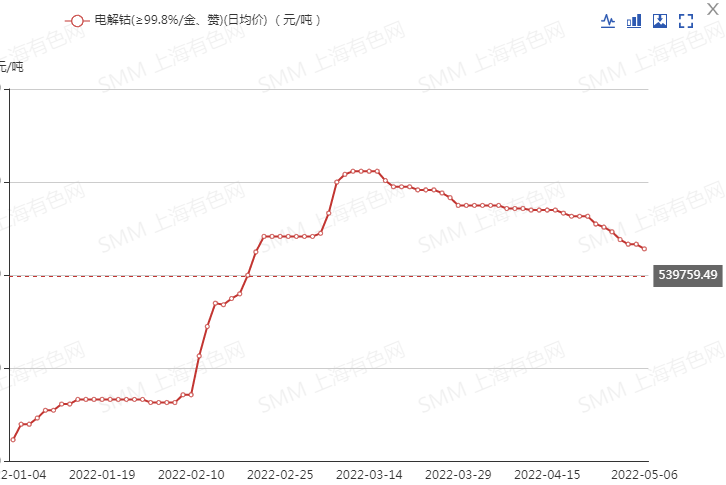 本周碳酸鋰氫氧化鋰價格持穩 鋰輝石精礦均價破4000美元關口！