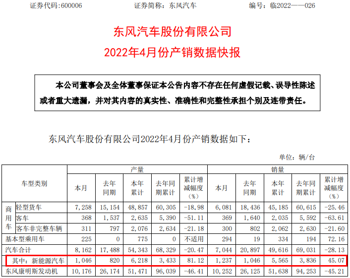 東風(fēng)汽車(chē)