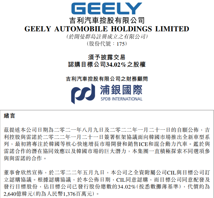 吉利汽車擬逾13億元入股雷諾韓國 新車預計2024年量產 吉利汽車擬逾13億元入股雷諾韓國 新車預計2024年量產