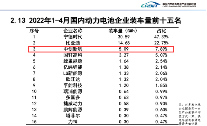 動力電池 動力電池