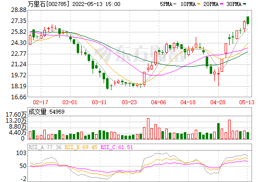 萬里石,碳酸鋰,鋰資源 萬里石,碳酸鋰,鋰資源