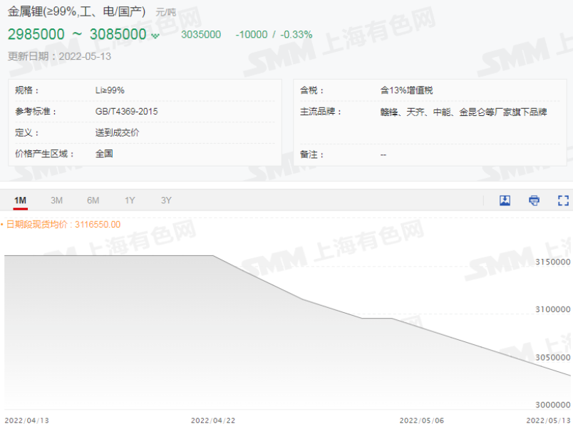 碳酸鋰,氫氧化鋰,六氟磷酸鋰 碳酸鋰,氫氧化鋰,六氟磷酸鋰