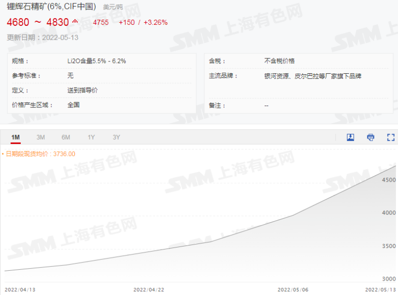 碳酸鋰,氫氧化鋰,六氟磷酸鋰 碳酸鋰,氫氧化鋰,六氟磷酸鋰