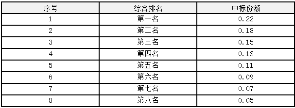 2022-2023年備電用磷酸鐵鋰電池產(chǎn)品 2022-2023年備電用磷酸鐵鋰電池產(chǎn)品