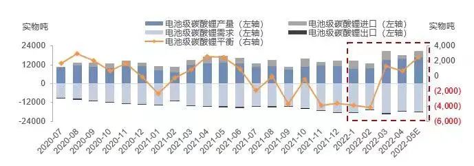 4月價格回顧 4月價格回顧