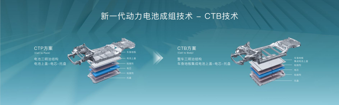 比亞迪,CTB電池車身一體化技術,海豹 比亞迪,CTB電池車身一體化技術,海豹