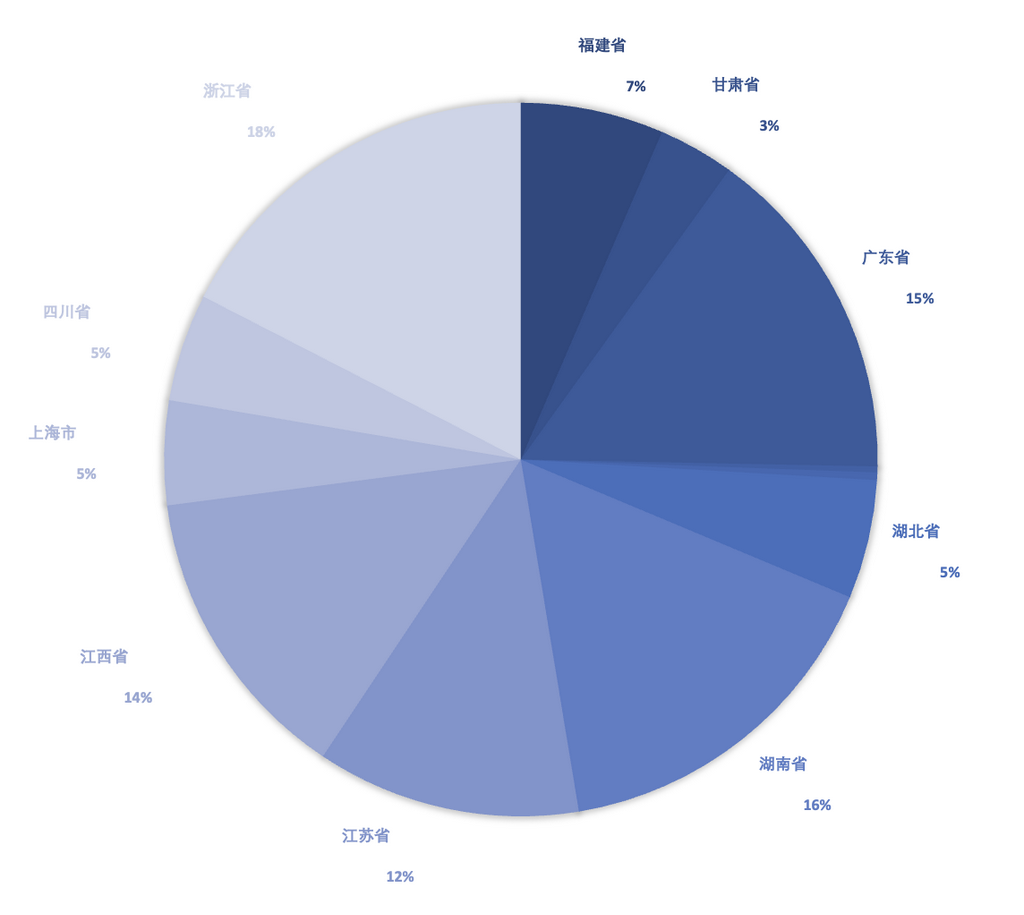 4月鈷原料進口量銳減 洪災或致5月到港量雪上加霜