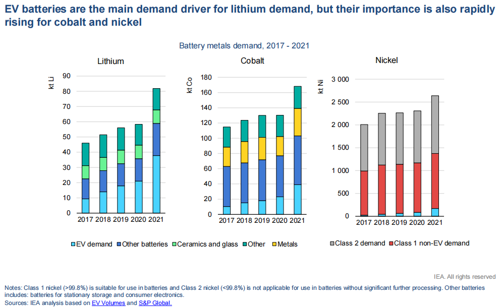 動力電池,新能源汽車,電動汽車