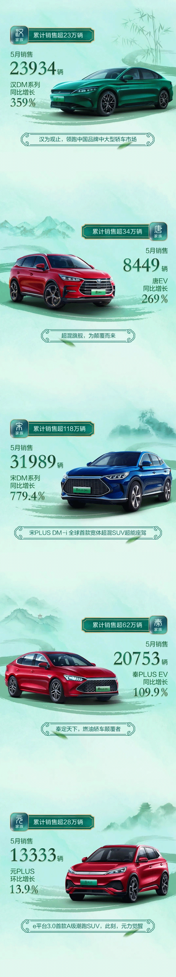 新能源汽車,電動(dòng)汽車,比亞迪