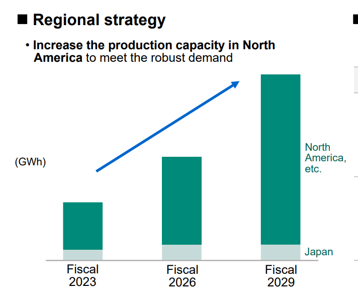 圖片來源:松下 圖片來源:松下