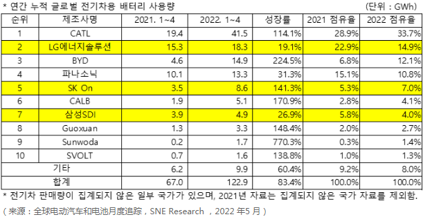 新能源汽車,動力電池,鋰電池
