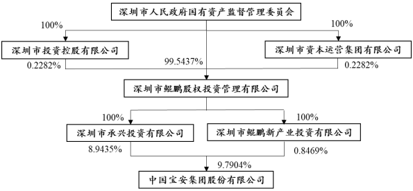 中國(guó)寶安.png 中國(guó)寶安.png