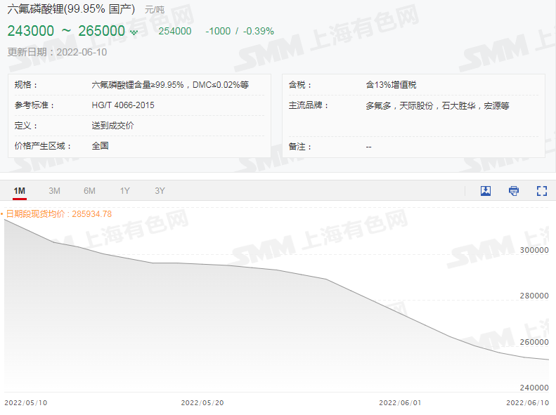 六氟磷酸鋰 六氟磷酸鋰