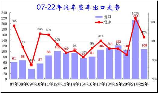 中國(guó)新能源車出口特征分析 1-5月新能源車出口占比28% 中國(guó)新能源車出口特征分析 1-5月新能源車出口占比28%