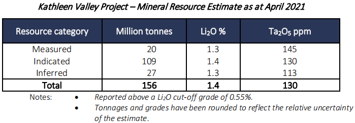 Kathleen Valley項目