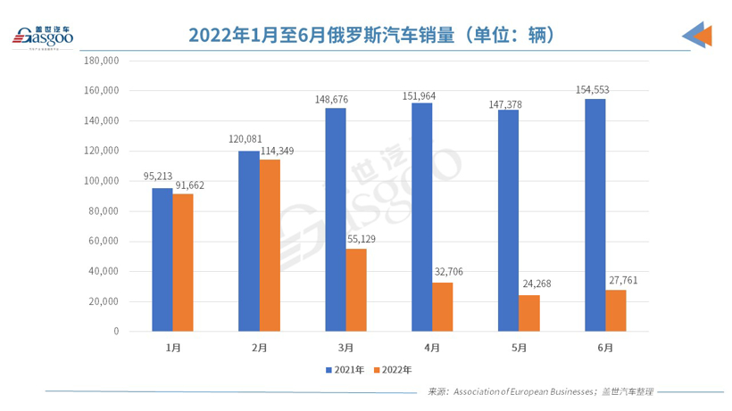 俄烏局勢下，兩國的車市還好嗎？