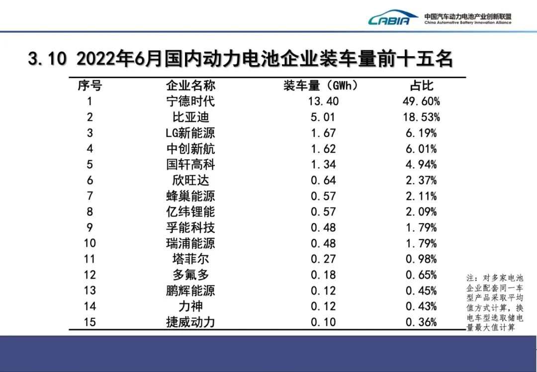 上半年我國新能源車銷量260萬輛 動力電池裝車量110.1GWh