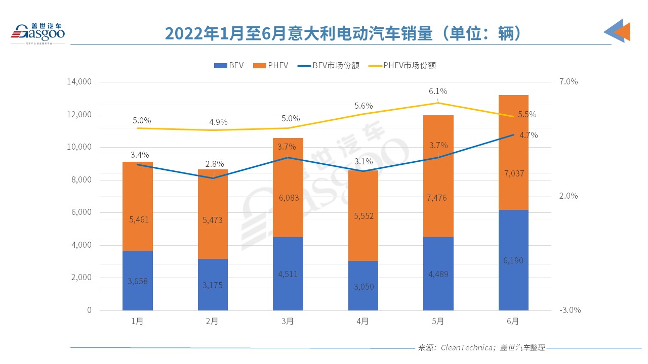 歐洲電動車市“半年考”交卷,誰是那個尖子生? 歐洲電動車市“半年考”交卷,誰是那個尖子生?