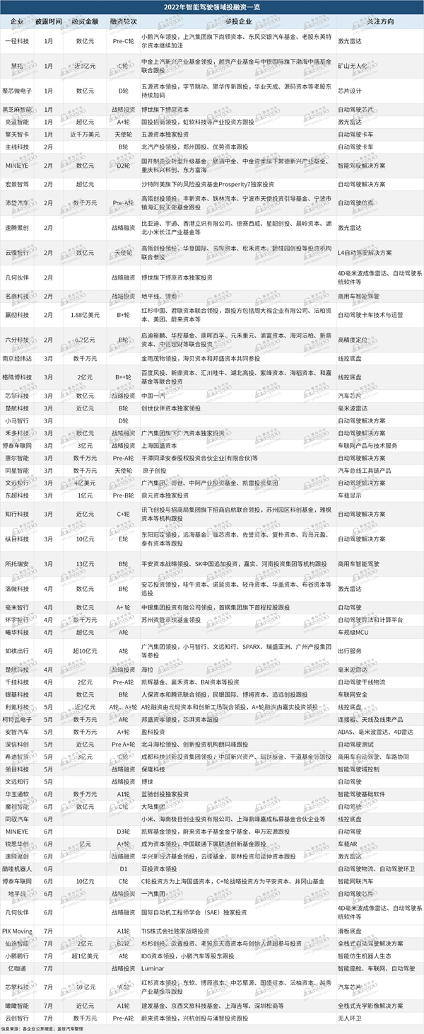 圖片來源：蓋世汽車