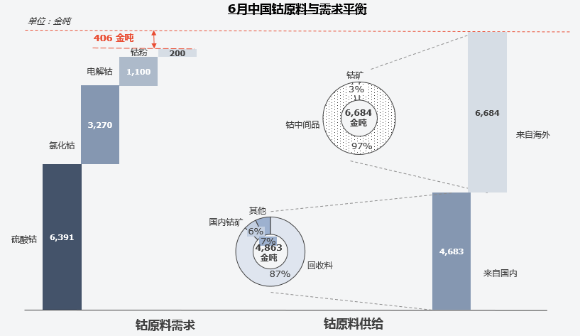 復盤上半年“鈷奶奶”心路歷程 多維度解析價格變幻趨勢