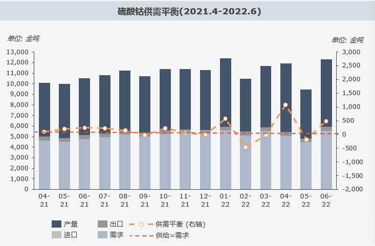 復盤上半年“鈷奶奶”心路歷程 多維度解析價格變幻趨勢