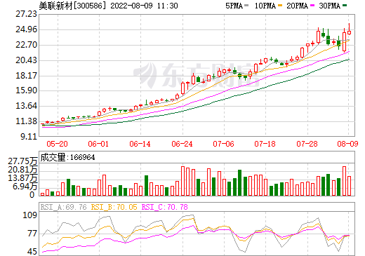 押注鈉離子電池 美聯新材擬增資1400萬元取得華鈉新材7%股權