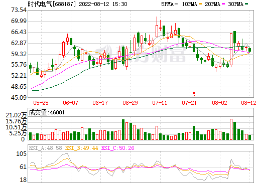 新能源汽車,電驅動系統,時代電氣 新能源汽車,電驅動系統,時代電氣