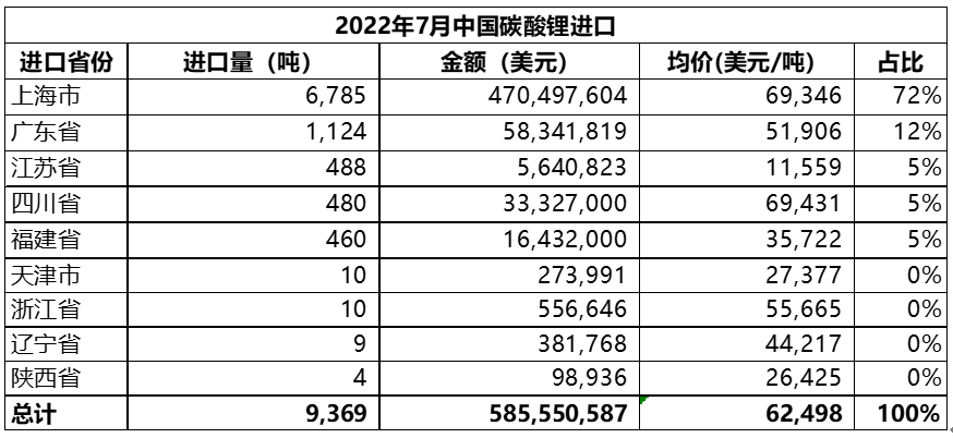 碳酸鋰,鋰鹽,鋰精礦 碳酸鋰,鋰鹽,鋰精礦