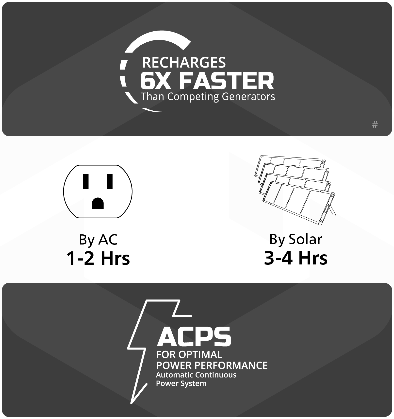 華寶新能發布家庭儲能旗艦新品 充電速度比同類產品提升近6倍