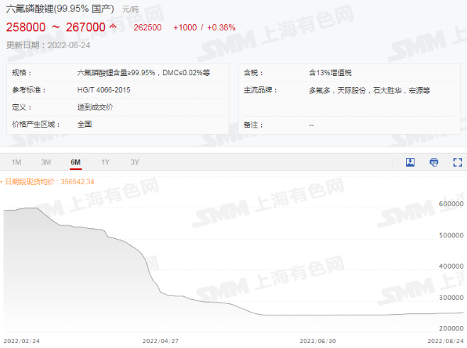 六氟磷酸鋰 六氟磷酸鋰