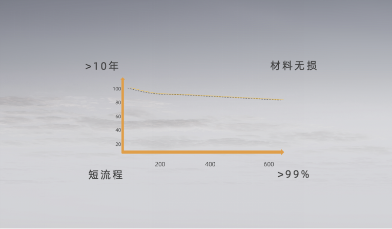 孚能科技 孚能科技