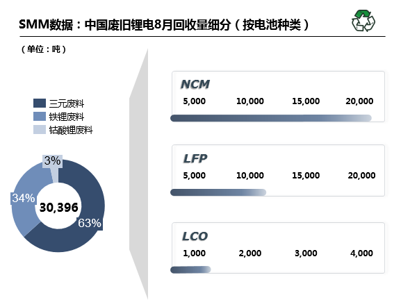 廢舊鋰電回收,動力電池,碳酸鋰 廢舊鋰電回收,動力電池,碳酸鋰