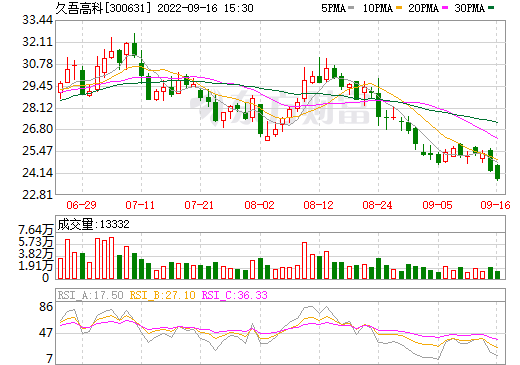 久吾高科與西藏中鑫合作 以吸附耦合膜法原鹵提鋰技術(shù)開(kāi)發(fā)班嘎錯(cuò)鹽湖