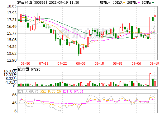 儲能電池,農(nóng)尚環(huán)境,萊克動力 儲能電池,農(nóng)尚環(huán)境,萊克動力