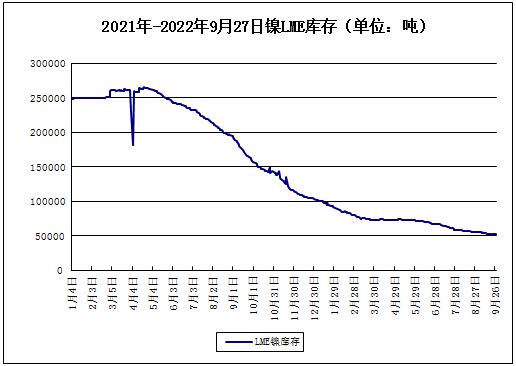 基本面預(yù)期向好 10月份鎳價或偏強走勢