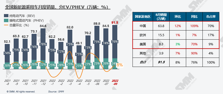 新能源汽車,電動汽車