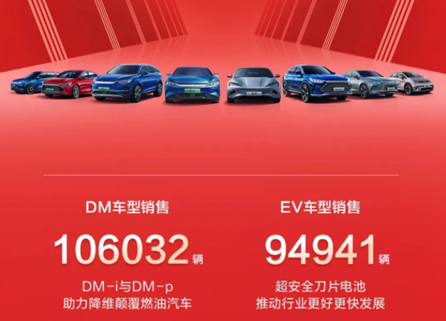 比亞迪9月新能源車銷量破20萬輛 動(dòng)力及儲(chǔ)能電池裝機(jī)8.61GWh