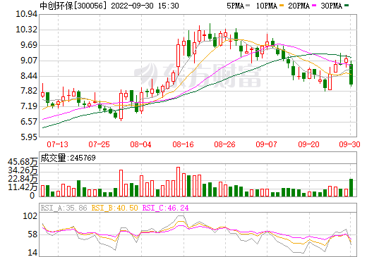 中創(chuàng)環(huán)?？毓勺庸緺渴滞卦垂?擬布局鋰電池相關(guān)業(yè)務(wù)