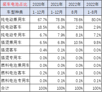 崔東樹：配套電池企業(yè)遠未充分競爭 儲能電池達到總需求近50%